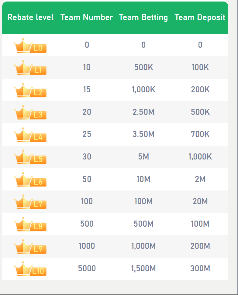 “Unlock Unlimited Earnings on DIUWIN: Invite Friends, Earn Commissions, and Level Up Your Rewards! 🚀💰”插图2 DIUWIN