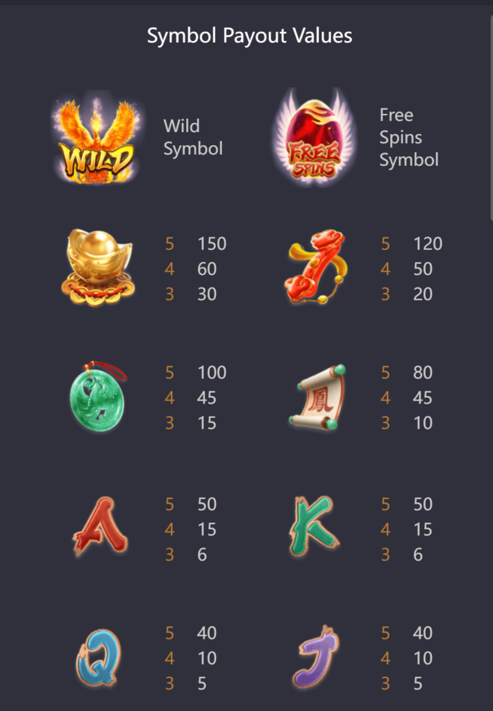“Phoenix Rises PG game: slot machine with the highest payout of 8888x on Diuwin Game”插图2 Phoenix Rises game symbol map